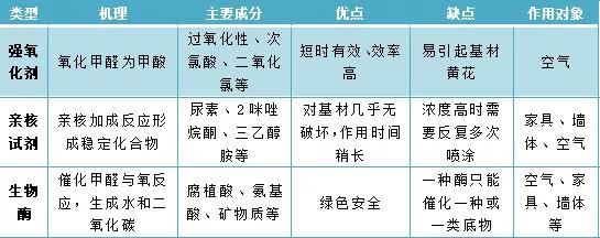 福賽生物酶凈化分解技術助力空氣治理健康安全升級