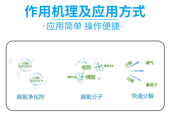 應(yīng)對(duì)臭氧污染,有備才能無患