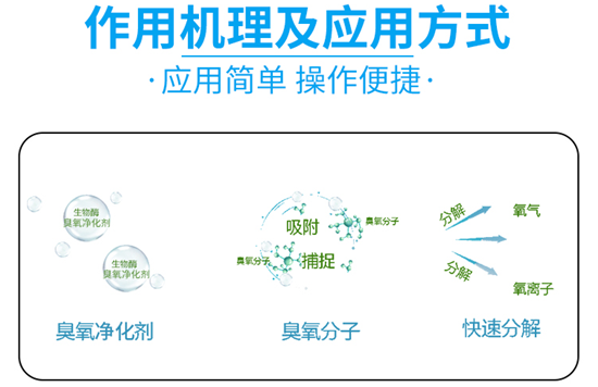 請(qǐng)不要談“氧”色變,其實(shí)臭氧污染治理很簡(jiǎn)單