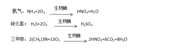 福賽生物：養(yǎng)殖場除臭治理方案及合作案例